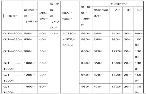 GJT-F系列金屬探測儀(窗口式)，遠力磁電公司生產(chǎn)的GJT系列金屬探測儀，在金屬探測儀領域和國內外均有較高的知名度，在國內外市場具有較高市場占有率。 一、GJT-F系列金屬探測儀(窗口式)主要應用 1、GJT系列金屬探測儀主要用于礦山(石礦.鐵礦.金礦等)、水泥、選煤、火力發(fā)電、冶金、化工、造紙、林業(yè)、環(huán)保、建材等行業(yè)的皮帶輸送機中。 2、它利用金屬進入傳感器電磁場時所產(chǎn)生的變化信號，通過電子技術對其進行處理并驅動執(zhí)行機構(電磁鐵、電機開關)動作，從而排出有害金屬,將金屬異物探測排除，以提高產(chǎn)品質量和確保設備的安全運行。 二、GJT-F系列金屬探測儀(窗口式)如何探測 1、該金屬探測儀主要包括數(shù)控箱和傳感器兩大部分，采用最先進的數(shù)字化處理技術，自動分析礦石的成分及品位，場效應補償，專用芯片數(shù)字電路，采用數(shù)字移相檢測、多頻率、多頻道技術，性能穩(wěn)定，檢測靈敏度高，抗干擾能力強。 2、在工礦企業(yè)有磁性(品位在70%的鐵礦石)或非磁性散裝物料帶式輸送及處理系統(tǒng)中，傳感器安裝在除鐵器和破碎機之間，能準確探測出混在物料中的各種金屬雜物如：鐵、鋼、錳鋼、不銹鋼、銅、鋁等。 3、解決了長期困擾鐵礦、石礦等礦山企業(yè)用除鐵器無法批排出大塊鐵、鋼、錳鋼等對后端設備造成嚴重破壞的金屬這一問題。該項目研制成功徹底解決了鐵磁性礦無法用除鐵器排除的問題，在金屬探測儀領域填補了國內空白。 三、GJT-F系列金屬探測儀(窗口式)工作原理 1、在電路設計中應用了最新金屬檢測技術——數(shù)字移相及數(shù)字化檢測技術，高靈敏度設計，將220V交流電轉換成直流電源，通過數(shù)字電路將高頻電流供給傳感器，形成高頻磁場。 2、當有金屬通過傳感器時，金屬中產(chǎn)生渦流，通過放大電路將被放大的輸出信號送回控制回路，產(chǎn)生控制信號，控制驅動電路輸出，使本機報警指示輸出、外界輸出動作，從而達到利用金屬進入傳感器電磁場范圍時所產(chǎn)生的微弱變化信號，通過工控數(shù)字電路對之進行分析處理并驅動執(zhí)行機構動作，從而排出危害金屬。 3、檢測靈敏度最高可達φ20mm鐵、鋁球，并且靈敏度調試簡單方便，最高靈敏度會隨傳感器的不同而有所改變。 四、GJT-F系列金屬探測儀(窗口式)