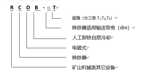 電磁除鐵器規(guī)格型號含義，遠(yuǎn)力磁電生產(chǎn)的電磁除鐵器RCYB系列懸掛式永磁電磁除鐵器內(nèi)部采用高矯頑力，高剩磁的特殊永磁體“釹鐵硼”等材料組成復(fù)合磁系。具有免維護、磁力強、壽命長、安裝簡單、使用方便、運行可靠等特點，適用于皮帶機、振動輸送機、電磁振動給料機、下料溜槽上的非磁性物料中除鐵。清除0.1～35公斤的鐵磁性物質(zhì)，內(nèi)部永磁磁系使用壽命10年以上。該產(chǎn)品各項技術(shù)指標(biāo)符合JB/T8711--2006標(biāo)準(zhǔn)。 一、電磁除鐵器規(guī)格型號 二、電磁除鐵器規(guī)格產(chǎn)品特點 1、電磁除鐵器的磁路合理,磁場高,磁導(dǎo)率大.因此,適用于除鐵.采用全密封結(jié)構(gòu),通過真空干燥等工藝制造工藝,可有效防止灰塵和有害氣體對線圈的侵蝕,環(huán)境和氣候適應(yīng)性強,使用壽命長. 2、驅(qū)動電機,滾筒,帶刮板鐵帶等鐵體組件.在工作過程中,鐵體自動將鐵皮上吸附的鐵磁材料投入除鐵電磁除鐵器以外的收集箱中,無需手動拆除電源故障,實現(xiàn)除鐵自動化. 3、依靠電機驅(qū)動皮帶上的刮刀,去除粉末或堵塞強力非磁性材料的鐵離子除鐵裝置的鐵磁材料,將其用于破碎機和輸送帶上任何鐵質(zhì)材料,適用在各種惡劣的環(huán)境條件下 三、電磁除鐵器產(chǎn)品優(yōu)點 1、內(nèi)部采用電工專用樹脂澆注,自冷式全密封結(jié)構(gòu).防塵.防雨.耐腐蝕.2.2自動卸鐵.維護簡便.滾筒腰鼓形結(jié)構(gòu),具備皮帶自動糾偏功能,特制全密封軸承座 2、可實現(xiàn)長期無故障運行. 3、產(chǎn)品配套性好,整流設(shè)備功能齊全,具有手動和集控功能,能滿足多種場合的使用要求. 4、可有效吸除混雜在非磁性物料中0.1-35公斤的鐵磁性物質(zhì). 5、當(dāng)永磁鐵吸附鐵磁物較多時，人工用非磁性刮板清除或戴手套摘除，適用于連續(xù)工作，含鐵較少的場合。